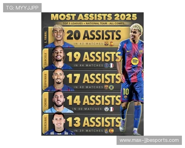 2025年现役足球球星榜单分析与未来趋势展望